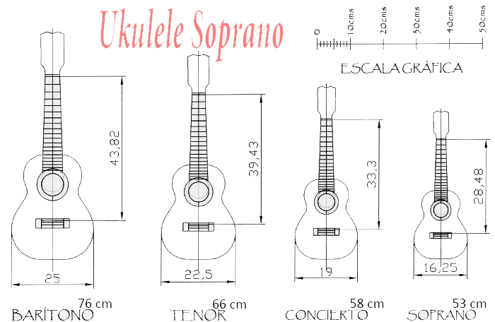 Thông số kỹ thuật đàn ukulele soprano